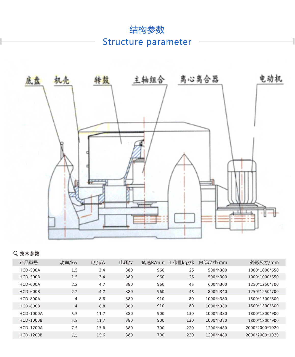   大型脫水機(jī)圖片