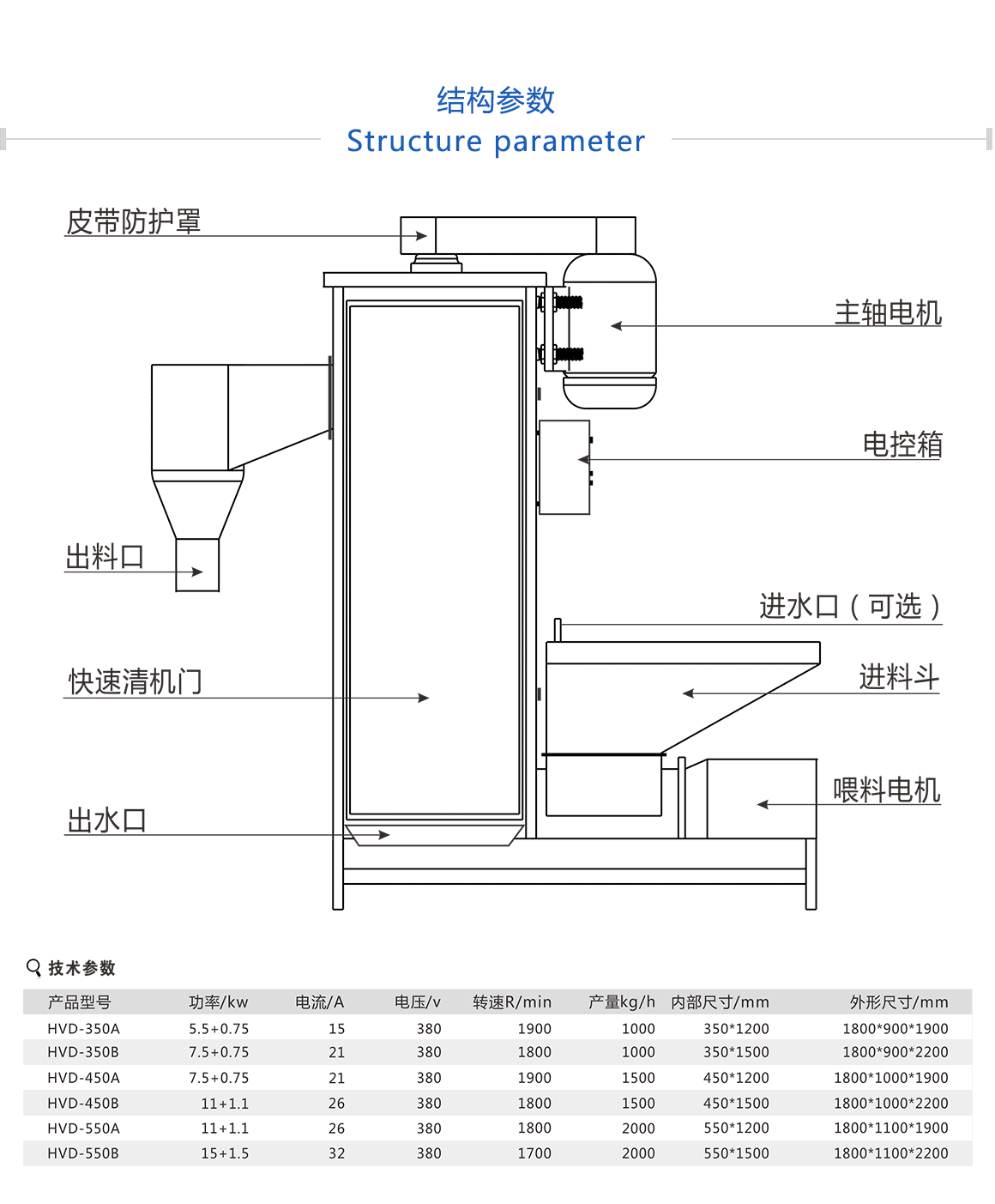 塑料脫水機(jī)使用壽命長，經(jīng)久耐用