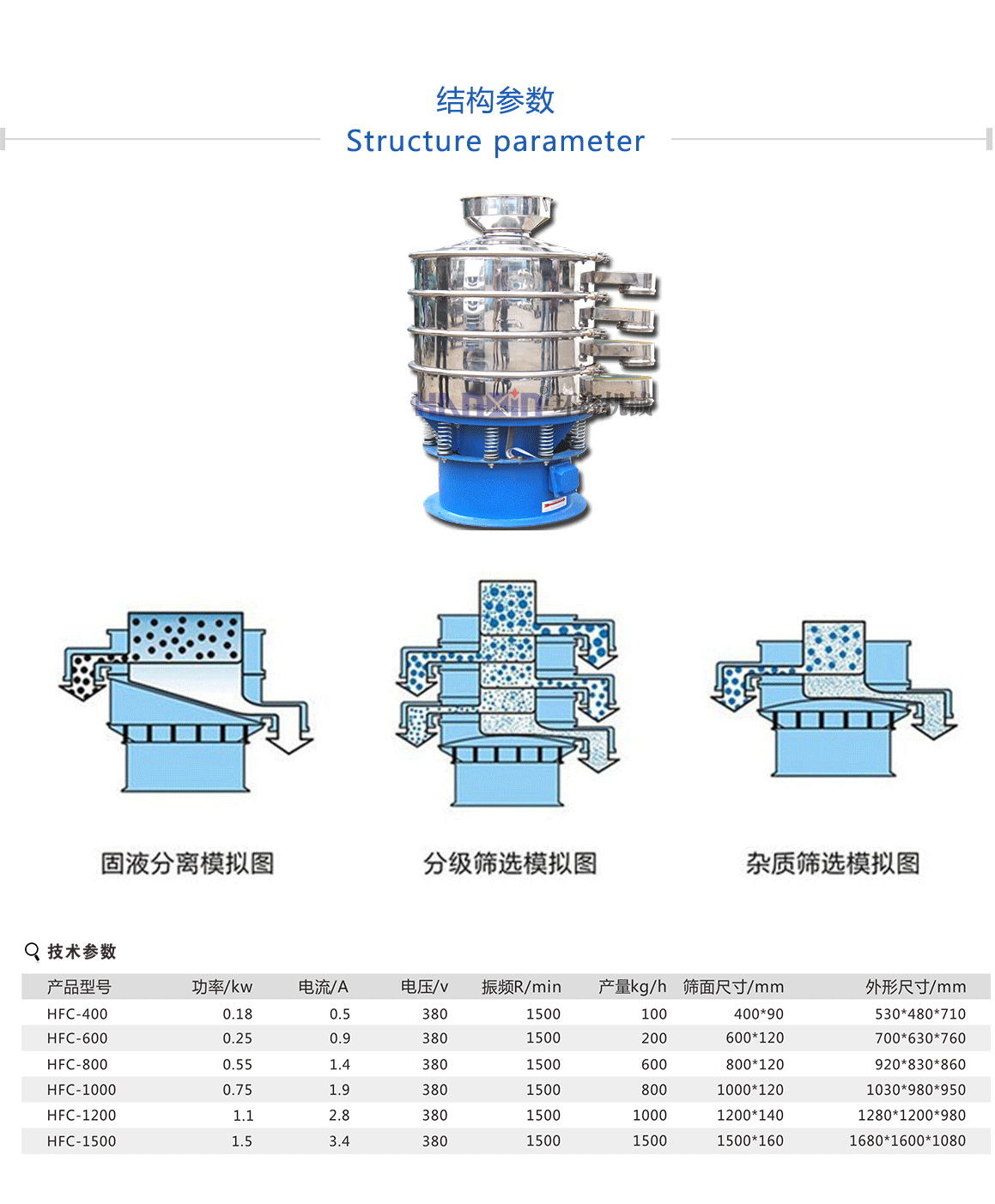 粉末振動篩工作原理